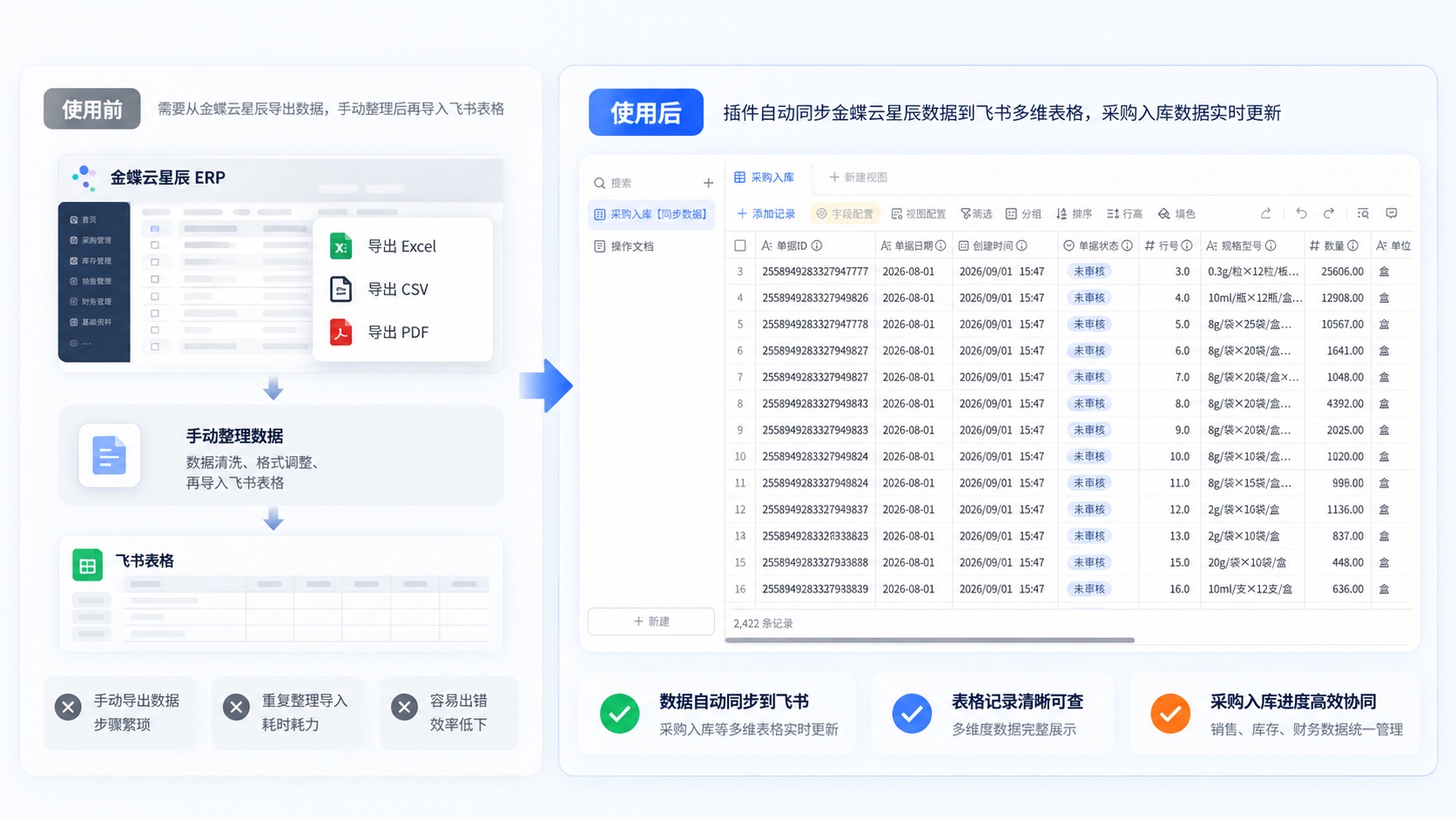金蝶云星辰连接器使用前后效果对比