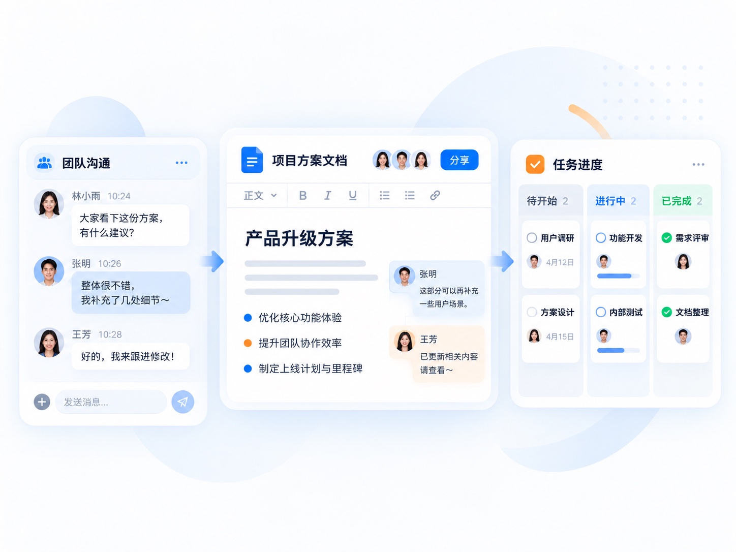 团队沟通、方案文档和任务进度协同的概念示意图