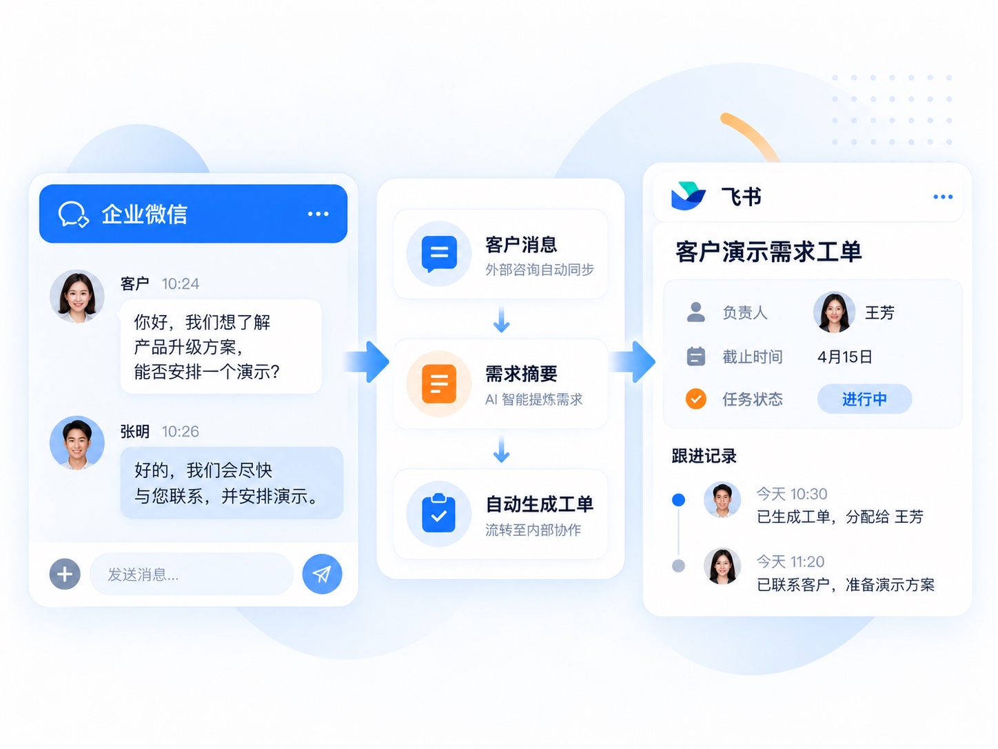 企业微信咨询转为飞书内部演示需求工单的概念示意图
