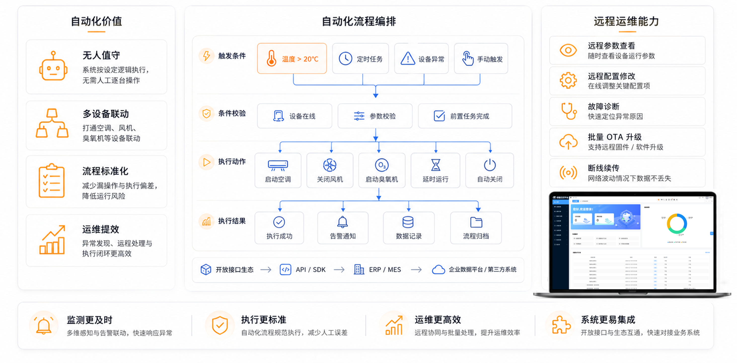设备自动化流程编排与远程运维能力