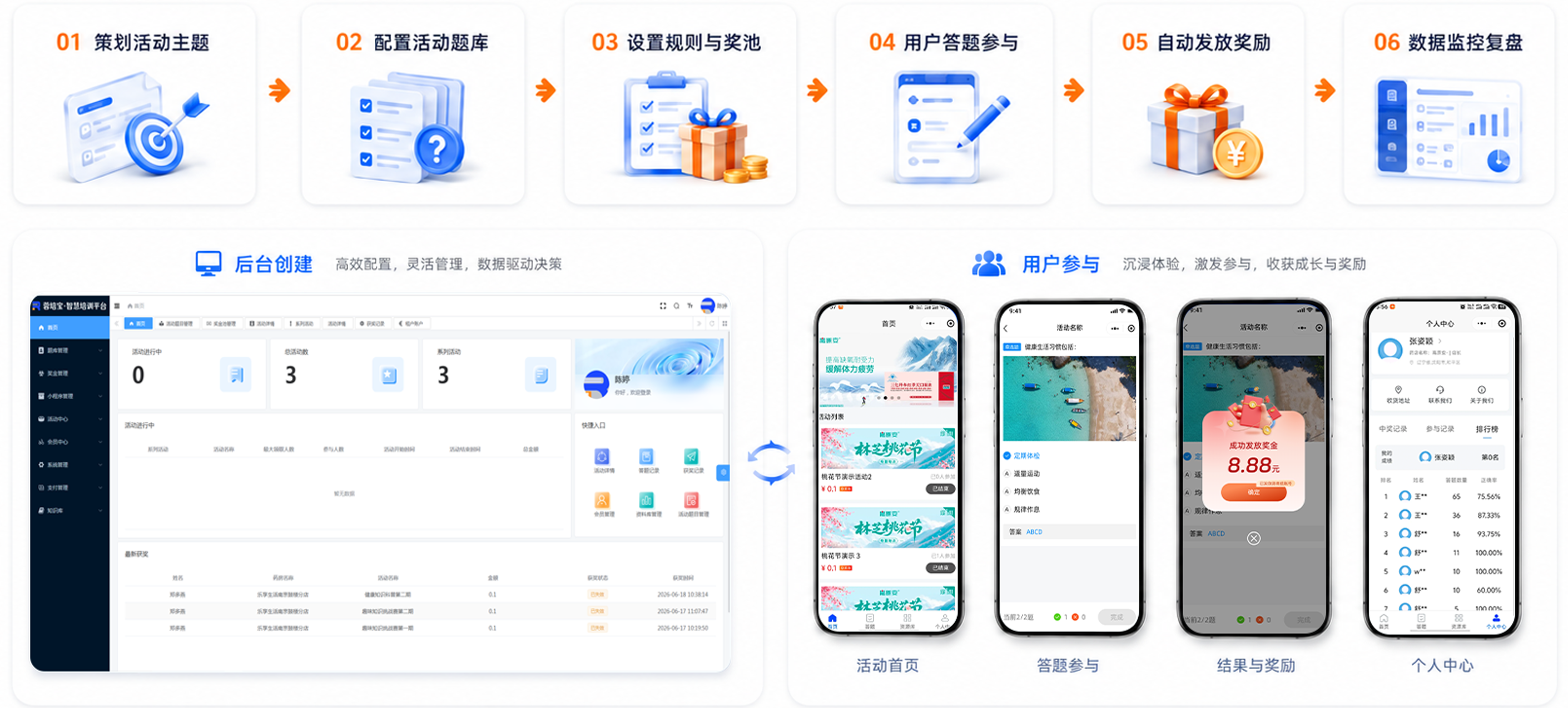 蓉睿®蓉培宝从活动策划到数据复盘的完整运营闭环