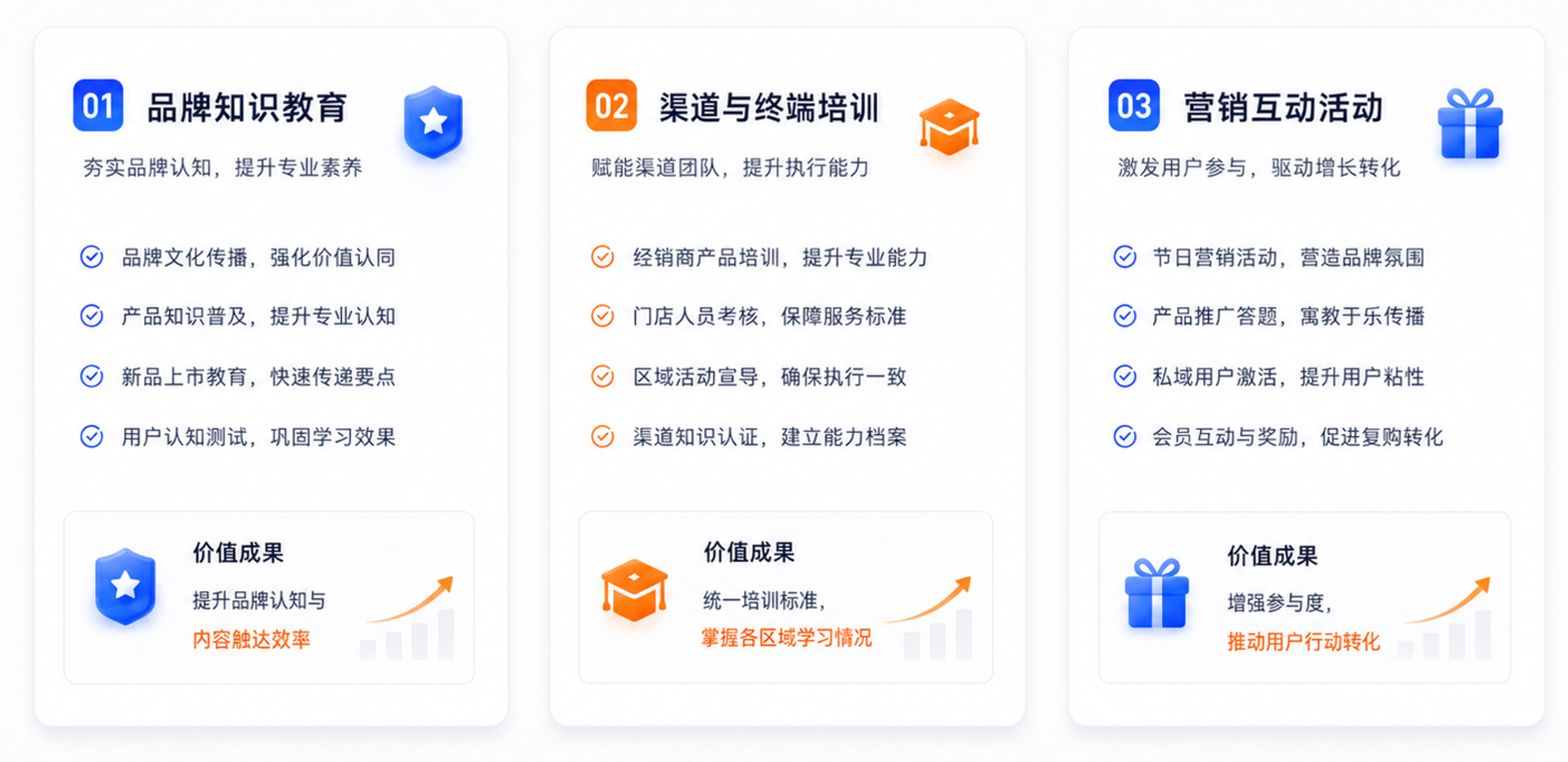 品牌知识教育、渠道终端培训和营销互动活动三类运营场景