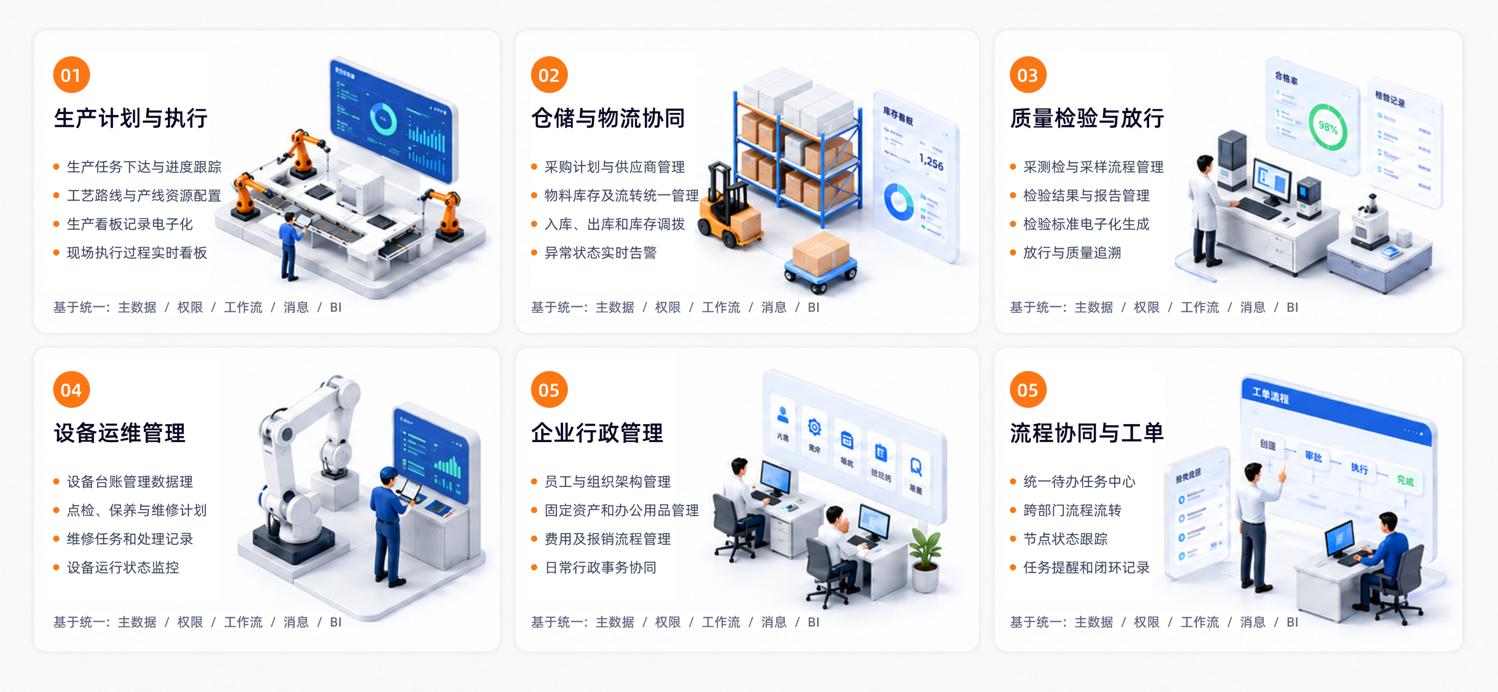 蓉睿®智能工厂的六大核心业务场景