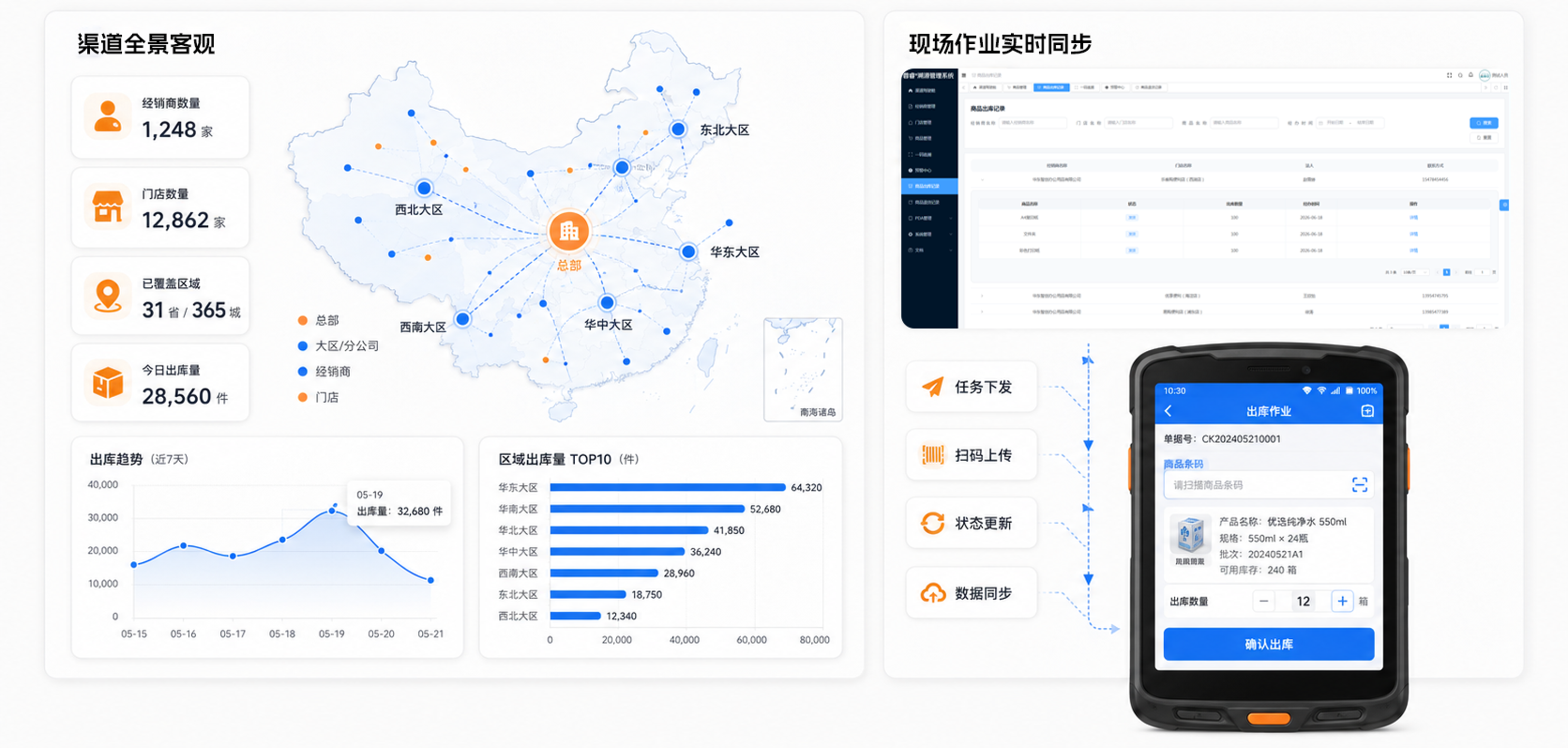 渠道全景客观地图与 PDA 现场作业同步界面